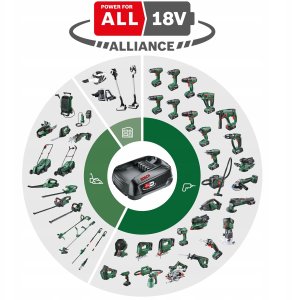 ALLROUNDER-MULTIWERKZEUG UniversalMulti 2