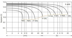 TCL26-12 TECHNOCELL Akumulator AGM 12V 26Ah 2