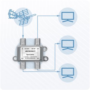 Splitter antenowy rozgałęźnik pasywny 3-wejściowy 52400 MHz Berdsen BD-957 5