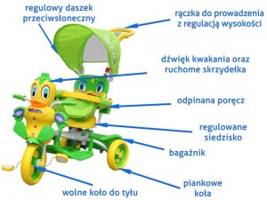 3-kołowy Rowerek dla dzieci Kaczka Zielony + Dźwięki + Daszek + Barierka + Podnóżek + Rączka + Schowek 5