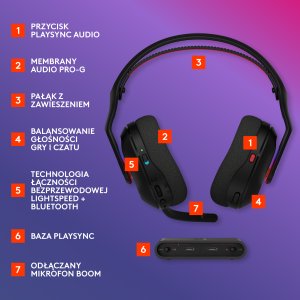 Słuchawki Logitech Astro A20 X Czarne (939-002247) 6