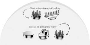 Wielofunkcyjne urządzenie do pielęgnacji twarzy i skóry głowy BL-101 6
