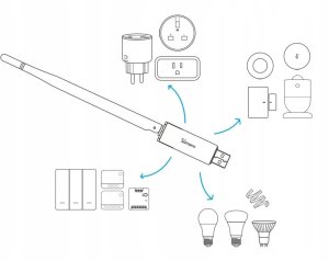 Bramka ZigBee SONOFF Dongle Plus MG24 (Home Assistant, openHAB, Zigbee2MQTT) 6
