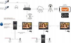 Laskomex Zestaw wideodomofonowy 2- wire IP GEMINI ZEST 11