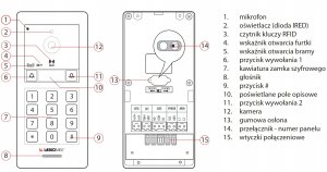 Laskomex Zestaw wideodomofonowy 2- wire IP GEMINI ZEST 3