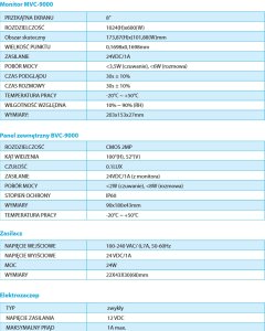 Laskomex Zestaw wideodomofonowy 2- wire IP GEMINI ZEST 5