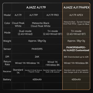 Mysz gamingowa bezprzewodowa Ajazz AJ179PRO -3 Mod-Black-Pixart 3395-8K Charging Dock 4