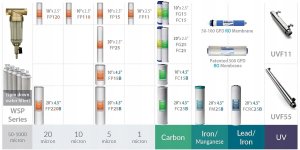 iSpring RCC7AK 6-stopniowy system odwróconej osmozy certyfikat NSF 75 GPD 5