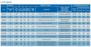 CSB Akumuliatorius (4.5Ah, 12V, F1) 3