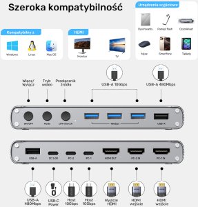Przełącznik Unitek Unitek Przełącznik KVM USB-C 10Gbps z HDMI i transferem plików między systemami 12