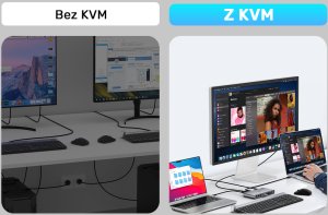 Przełącznik Unitek Unitek Przełącznik KVM USB-C 10Gbps z HDMI i transferem plików między systemami 8