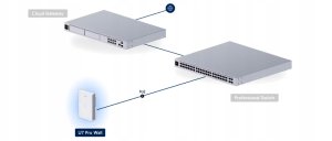 PUNKT DOSTĘPOWY UQ-U7-PRO-WALL UniFi Wi-Fi 7 2.4&nbsp;GHz, 5&nbsp;GHz, 6&nbsp;GHz, 688&nbsp;Mbps + 4324&nbsp;Mbps + 5764&nbsp;Mbps UBIQUITI 20