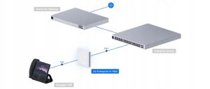 PUNKT DOSTĘPOWY UQ-U6-ENTERPRISE-IW UniFi Wi-Fi 6E 2.4&nbsp;GHz, 5&nbsp;GHz, 6&nbsp;GHz, 573.5&nbsp;Mbps + 4800&nbsp;Mbps + 4800&nbsp;Mbps UBIQUITI 21