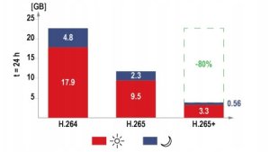 KAMERA IP VE-NC120F-IU(2.8MM) - 1080p Hikvision 4