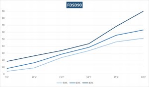Osuszacz Profesjonalny Budowlany SUPER DRY FDSD90 11