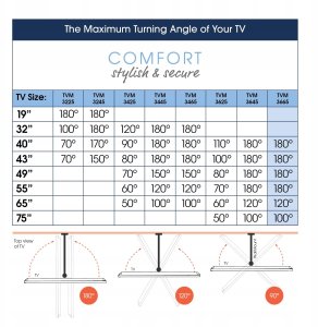 Vogel's TVM 3665 Full Motion TV-seinateline, musta 2