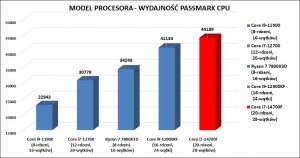 KOMPUTER PC SPCX i7-14700 32GB DDR5 RTX5070Ti SSD PRO 2TB ARGB W11PRO one size 8