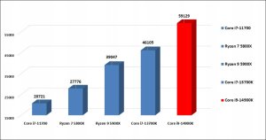 STACJA ROBOCZA SPCX i9-14900K 128GB DDR5 UHD770 SSD 1TB one size 7