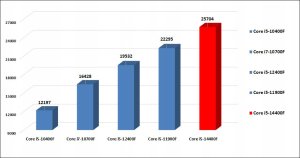 KOMPUTER SPCX Z MONITOREM LED 24'' i5-14400 64GB RTX5060 SSD 512GB one size 7