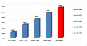 KOMPUTER LENOVO N50t i5-14400 32GB DDR5 SSD 2TB DVD W11PRO + MONITOR 24'' one size 6