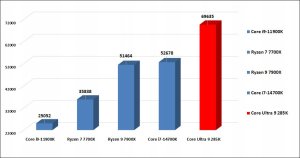 STACJA ROBOCZA SPCX PBA ULTRA 9 285K 128GB RTX 4000 ADA SSD 2TB+4TB W11PRO one size 7