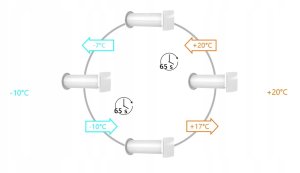 REKUPERATOR ŚCIENNY ARHEAT 100MM 6