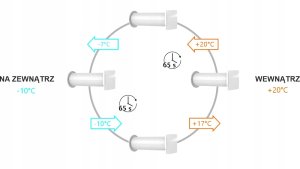 REKUPERATOR ŚCIENNY ARHEAT 100MM 7