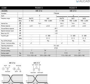 Multiplexer podwójny TV/SAT ME-213 ALCAD 3