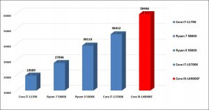 STACJA ROBOCZA SPCX PBA i9-14900K 128GB DDR5 RTX5080 SSD 4TB W11PRO one size 7
