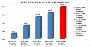 KOMPUTER SPCX i7-14700K 128GB DDR5 RTX5060Ti-16GB SSD 2TB ARGB WIN11 one size 7