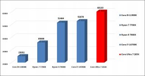 STACJA ROBOCZA SPCX PBA ULTRA 7 265K 128GB DDR5 RTX A400 SSD EVO 2TB W11PRO one size 7