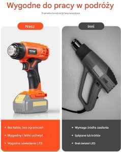 Opalarka Elektryczna Pistolet Termiczny Regulacja Temperatury LCD 4 Dysze 10