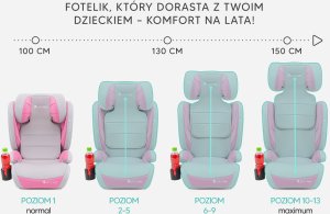Fotelik samochodowy Stabilus FOTELIK SAMOCHODOWY MODEL BIANCA SZARO-RÓŻOWY R129 100-150 CM ISOFIX 4