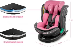 Fotelik samochodowy KinderKraft FOTELIK SAMOCHODOWY rotacyjny LEONARDO 360 różowo-szary 40-150 CM R129 ISOFIX 12