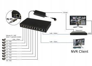 SG108-90W PULSAR Switch PoE 10-portowy Gigabit, 8x PoE 7