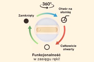 Extralink BLACK FOREST KUBEK TERMICZNY ZE SLOMKA TERMOS Z UCHWYTEM 1200ML PUDROWY RÓZ 4