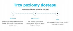 tedee Keypad PRO, Black 5