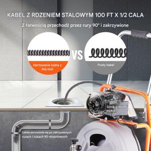 Przepychacz do Rur Kanalizacji 30 m Automatyczna 8 Narzędzi Koła 9