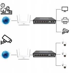 Switch Zenwire Switch Rozdzielacz Portów 10 Portów 8 POE 2 LAN Ethernet RJ45 do Kamer IP 1028 10