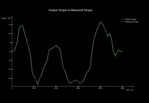 Conspit Ares Platinum Direct Drive Wheelbase (20Nm) 14