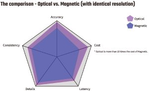 Conspit Ares Platinum Direct Drive Wheelbase (20Nm) 6