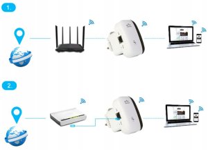 Access Point Dexxer Wzmacniacz sygnału Wi-FI 12