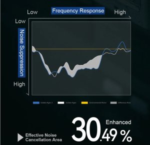 Moondrop Golden Ages 2 - Słuchawki douszne Hi-Fi ANC TWS 4