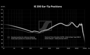 Sennheiser IE 200 srebrny 9
