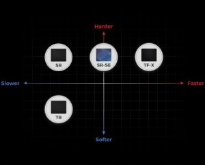 BENQ ZOWIE H-SR-SE BLUE II Gaming Mouse Pad for Esports 8