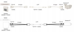 Adapter powerline Pulsar P-PoE1 PULSAR Adapter PoE dla sieci LAN z przyłączami 10