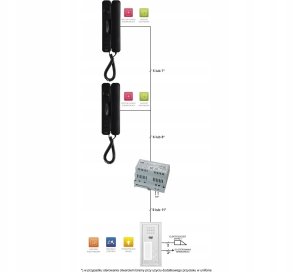 6025/442-N URMET Zestaw domofonowy z dwoma przyciskami wywołania, natynkowy 8
