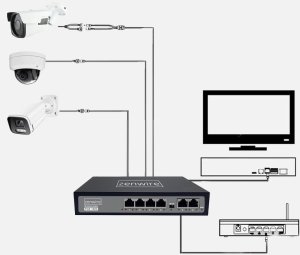 Switch Zenwire 1024 11