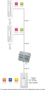 6025/402 URMET Zestaw domofonowy z dwoma przyciskami wywołania, podtynkowy 9