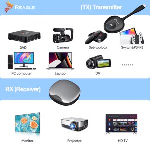 BEZPRZEWODOWY TRANSMITER OBRAZU HDMI NADAJNIK ODBIORNIK 4K 30Hz 50M REAGLE 3